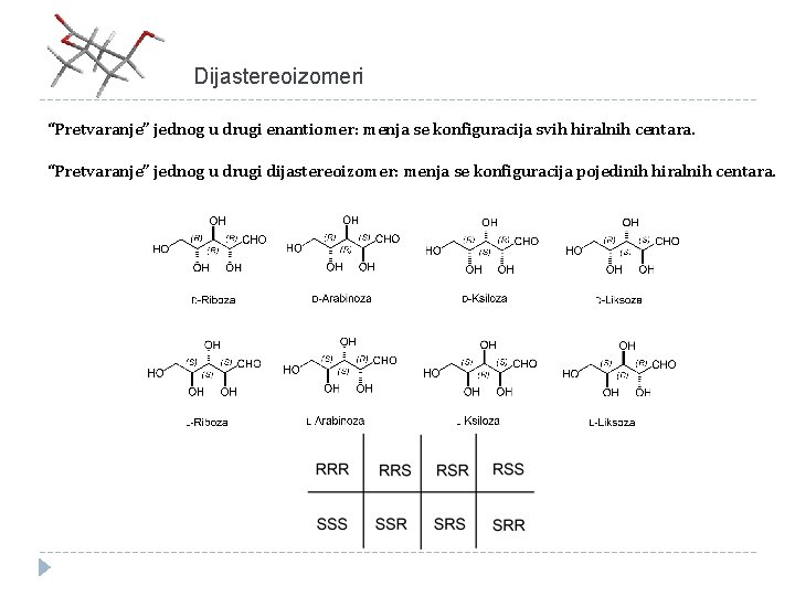 Dijastereoizomeri “Pretvaranje” jednog u drugi enantiomer: menja se konfiguracija svih hiralnih centara. “Pretvaranje” jednog