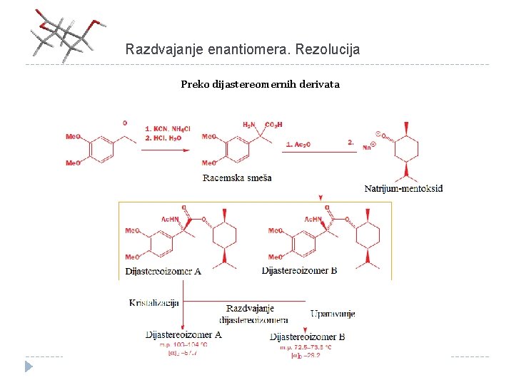 Razdvajanje enantiomera. Rezolucija Preko dijastereomernih derivata 