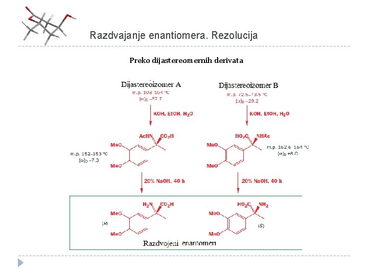 Razdvajanje enantiomera. Rezolucija Preko dijastereomernih derivata 