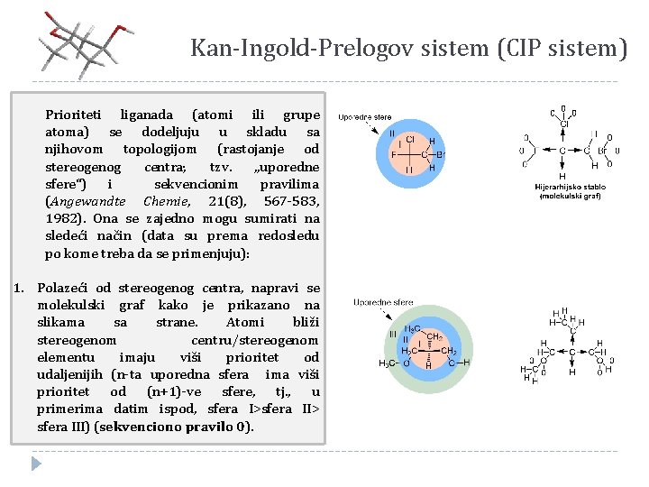 Kan-Ingold-Prelogov sistem (CIP sistem) Prioriteti liganada (atomi ili grupe atoma) se dodeljuju u skladu