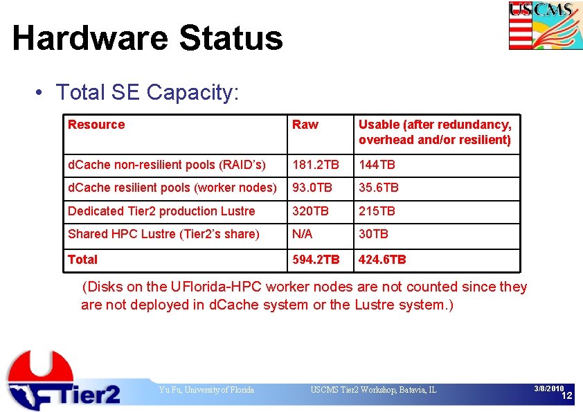 Hardware Status • Total SE Capacity: Resource Raw Usable (after redundancy, overhead and/or resilient)