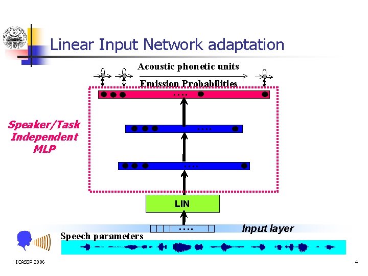 Linear Input Network adaptation Acoustic phonetic units Emission Probabilities …. Speaker/Task Independent MLP ….
