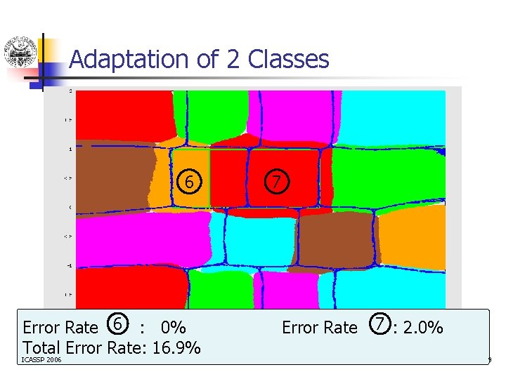 Adaptation of 2 Classes 6 Error Rate 6 : 0% Total Error Rate: 16.