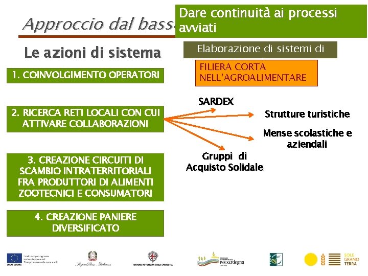 Approccio dal Dare continuità ai processi bassoavviati Le azioni di sistema 1. COINVOLGIMENTO OPERATORI