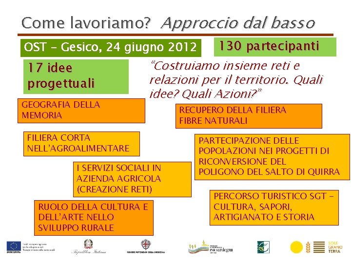 Come lavoriamo? Approccio dal basso 130 partecipanti “Costruiamo insieme reti e relazioni per il