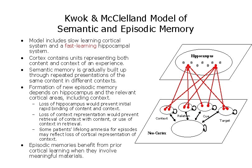 Kwok & Mc. Clelland Model of Semantic and Episodic Memory • • Model includes