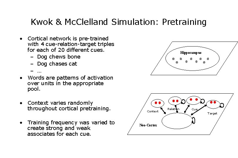 Kwok & Mc. Clelland Simulation: Pretraining • Cortical network is pre-trained with 4 cue-relation-target