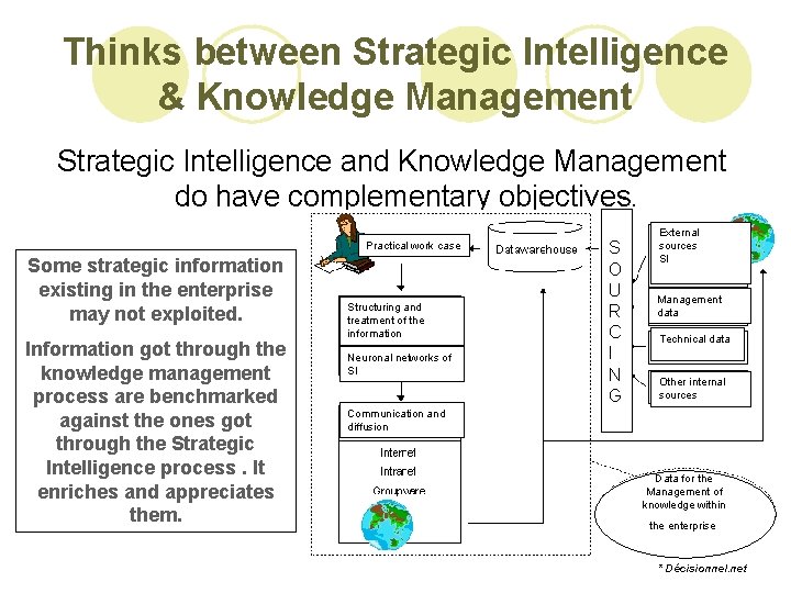 Thinks between Strategic Intelligence & Knowledge Management Strategic Intelligence and Knowledge Management do have