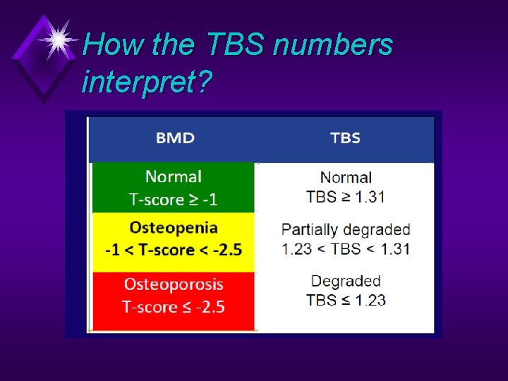 In the name of God Bone Quality What