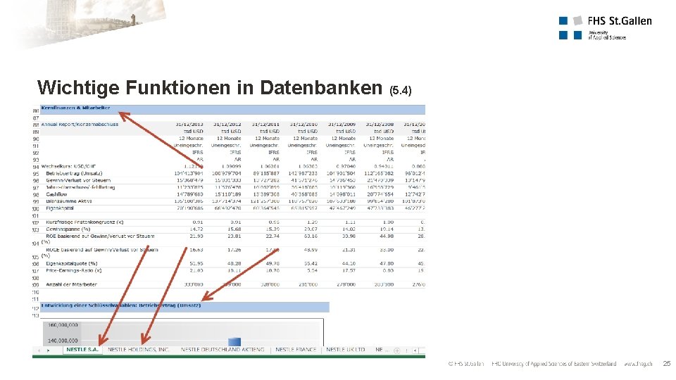 Wichtige Funktionen in Datenbanken (5. 4) 25 