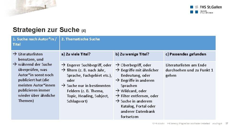 Strategien zur Suche (4) 1. Suche nach Autor*in / Titel 2. Thematische Suche Literaturlisten