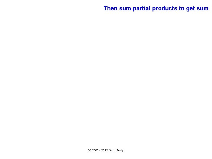 Then sum partial products to get sum (c) 2005 - 2012 W. J. Dally