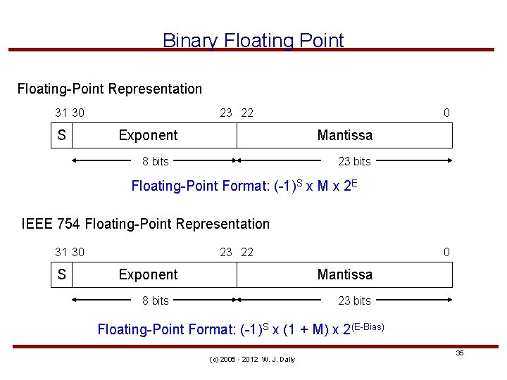 Binary Floating Point Floating-Point Representation 31 30 S 23 22 Exponent 0 Mantissa 8