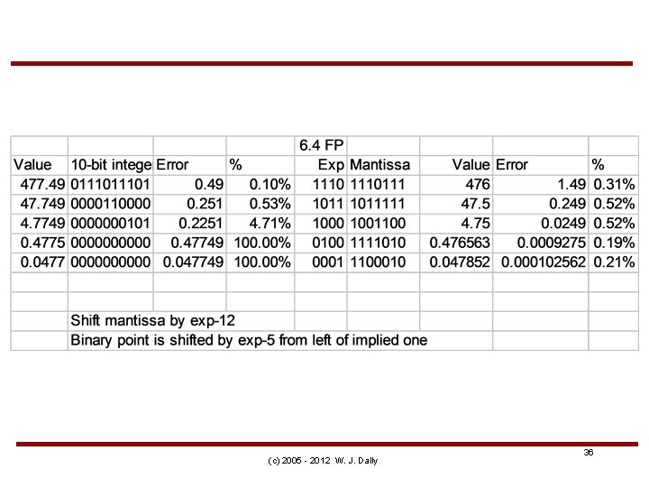 (c) 2005 - 2012 W. J. Dally 36 