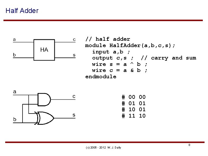 Half Adder // half adder module Half. Adder(a, b, c, s); input a, b