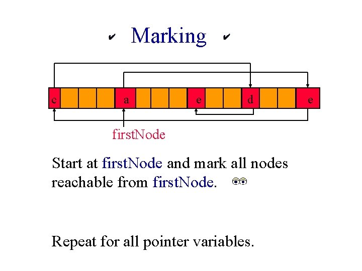 Marking c a e dd first. Node Start at first. Node and mark all