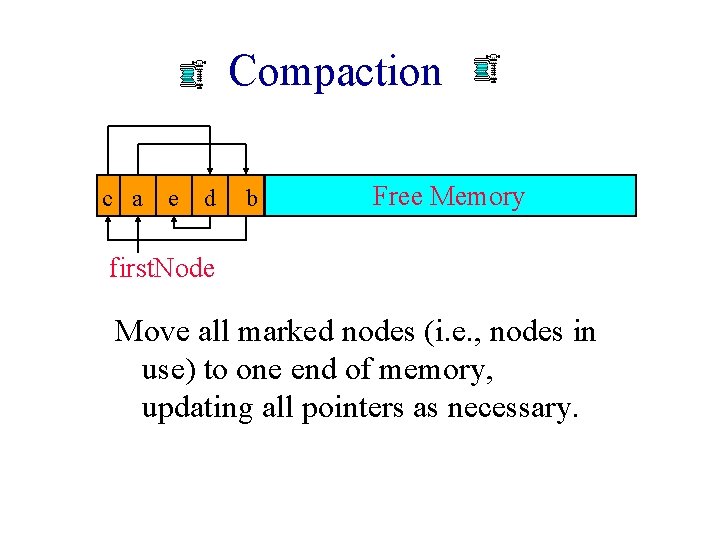 Compaction c a e d b Free e Memory d first. Node Move all