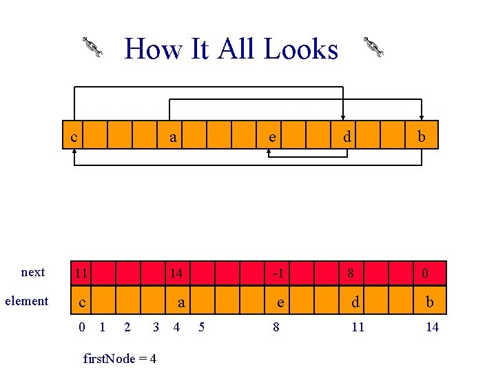 How It All Looks c a e d b next 14 11 14 -1