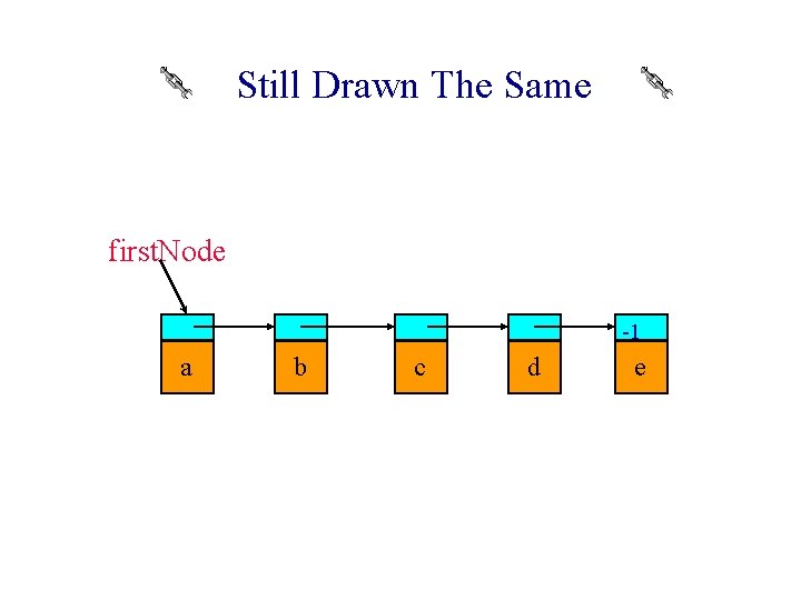 Still Drawn The Same first. Node -1 a b c d e 