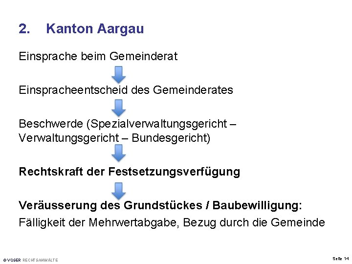 2. Kanton Aargau Einsprache beim Gemeinderat Einspracheentscheid des Gemeinderates Beschwerde (Spezialverwaltungsgericht – Verwaltungsgericht –