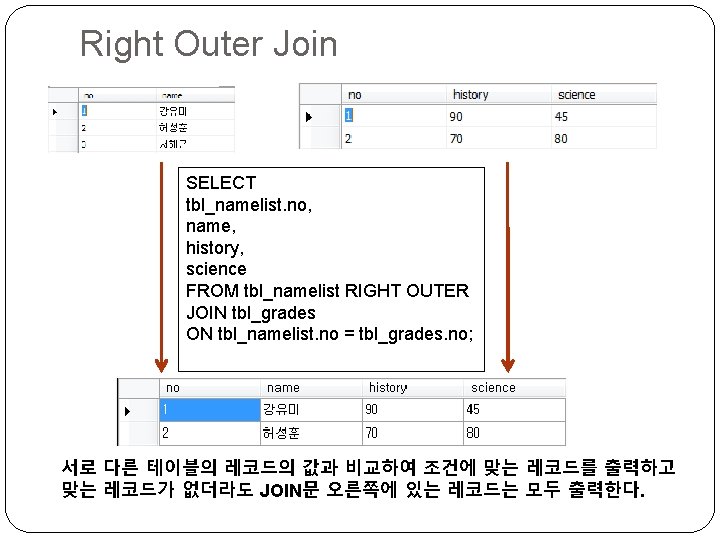 Right Outer Join SELECT tbl_namelist. no, name, history, science FROM tbl_namelist RIGHT OUTER JOIN