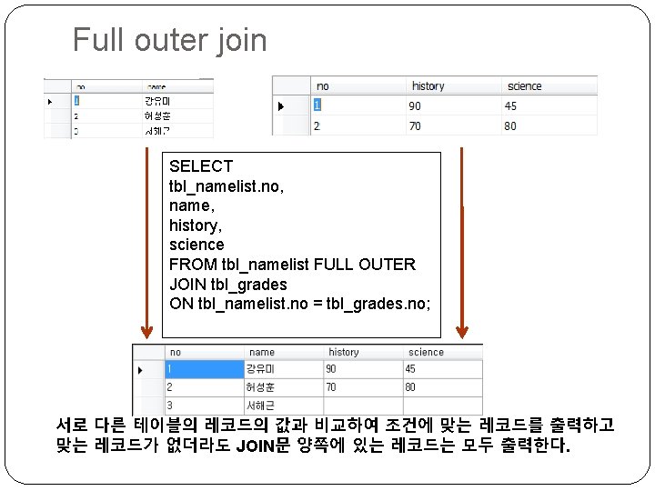 Full outer join SELECT tbl_namelist. no, name, history, science FROM tbl_namelist FULL OUTER JOIN