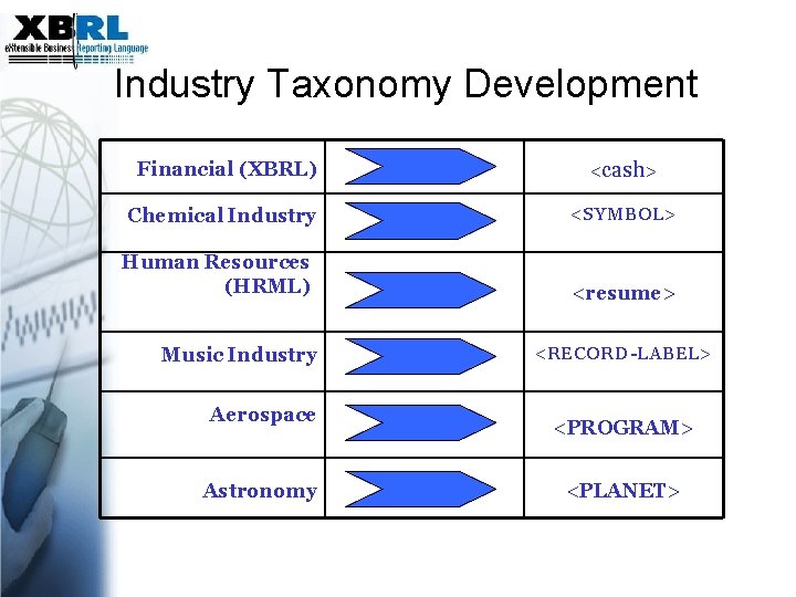 Industry Taxonomy Development Financial (XBRL) <cash> Chemical Industry <SYMBOL> Human Resources (HRML) Music Industry