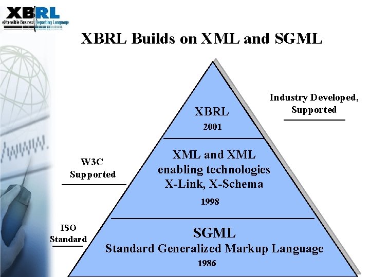 XBRL Builds on XML and SGML XBRL Industry Developed, Supported 2001 W 3 C