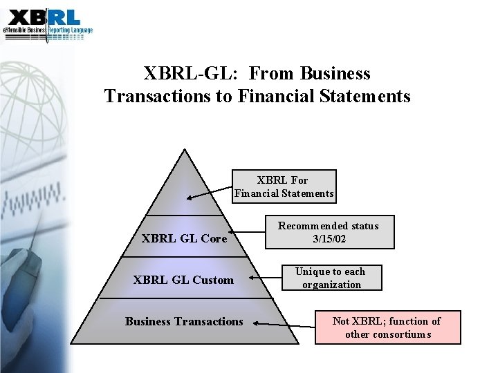 XBRL-GL: From Business Transactions to Financial Statements XBRL For Financial Statements XBRL GL Core