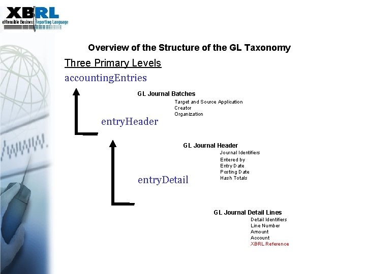 Overview of the Structure of the GL Taxonomy Three Primary Levels accounting. Entries GL