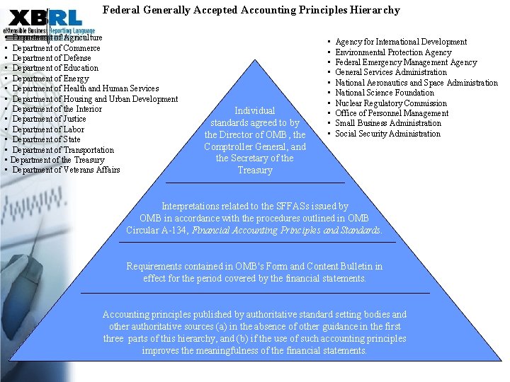 Federal Generally Accepted Accounting Principles Hierarchy • Department of Agriculture • Department of Commerce