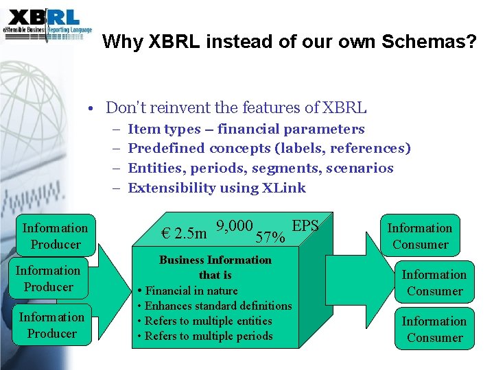 Why XBRL instead of our own Schemas? • Don’t reinvent the features of XBRL