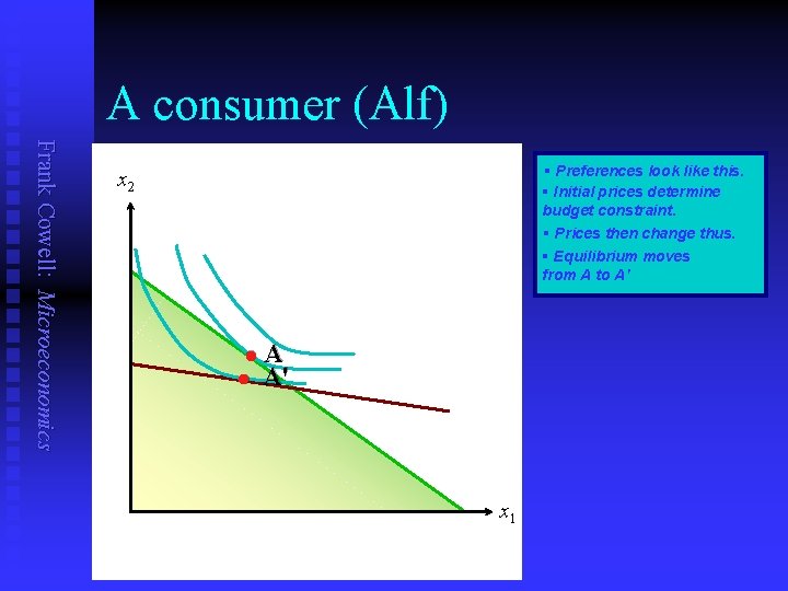 A consumer (Alf) Frank Cowell: Microeconomics § Preferences look like this. § Initial prices