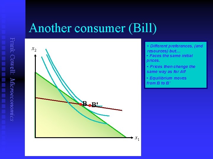 Another consumer (Bill) Frank Cowell: Microeconomics § Different preferences, (and resources) but. . §