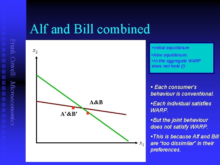 Alf and Bill combined Frank Cowell: Microeconomics §Initial equilibrium x 2 §New equilibrium. §In
