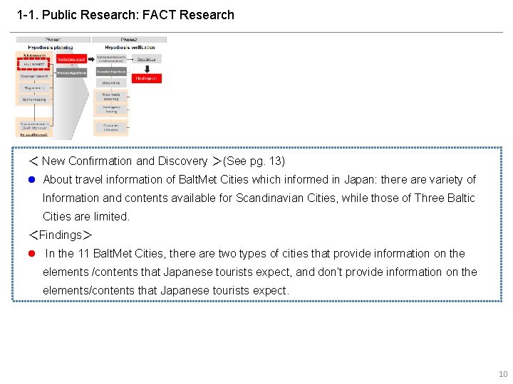 1 -1. Public Research: FACT Research ＜ New Confirmation and Discovery ＞(See pg. 13)