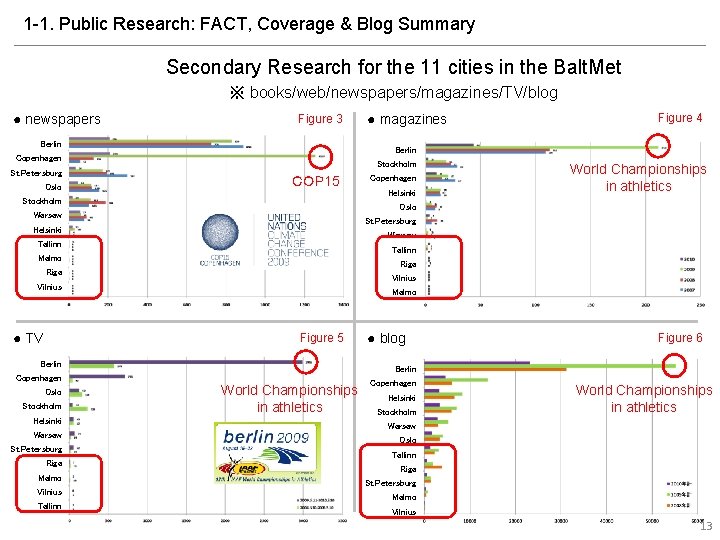 1 -1. Public Research: FACT, Coverage & Blog Summary Secondary Research for the 11