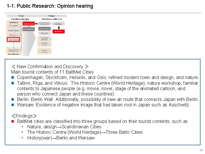 1 -1. Public Research: Opinion hearing ＜ New Confirmation and Discovery ＞ Main tourist