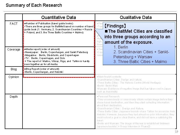 Summary of Each Research FACT Coverage Blog Opinion Depth Quantitative Data Qualitative Data ●Number