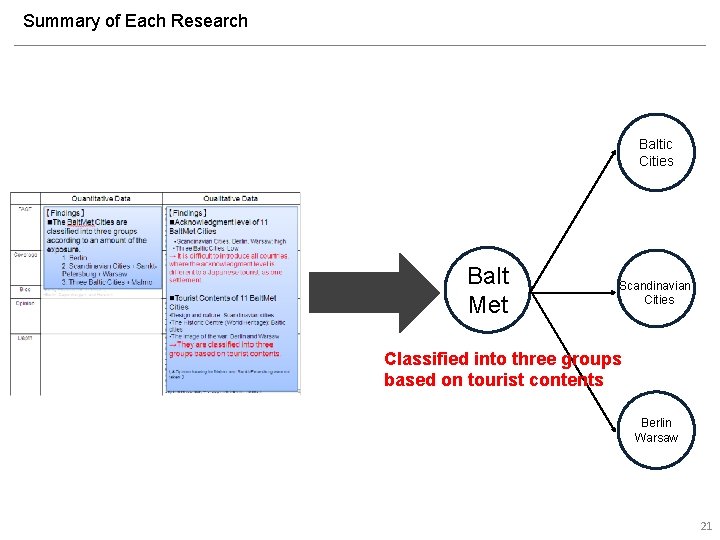 Summary of Each Research Baltic Cities Balt Met Scandinavian 　Cities Classified into three groups