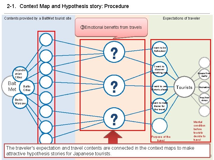 2 -1. 　Context Map and Hypothesis story: Procedure Contents provided by a Balt. Met