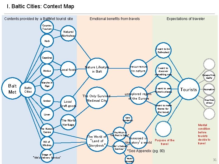 I. Baltic Cities: Context Map Contents provided by a Balt. Met tourist site Country