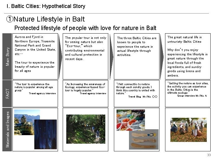 I. Baltic Cities: Hypothetical Story ①Nature Lifestyle in Balt Aurora and Fjord in Northern