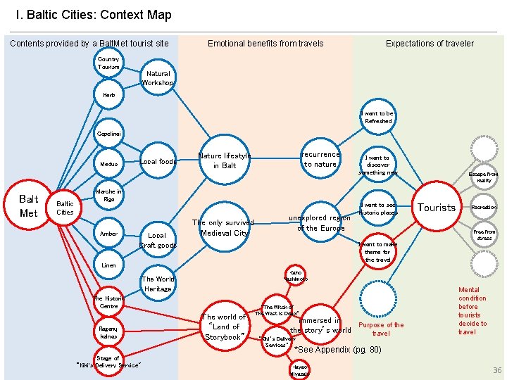 I. Baltic Cities: Context Map Contents provided by a Balt. Met tourist site Country