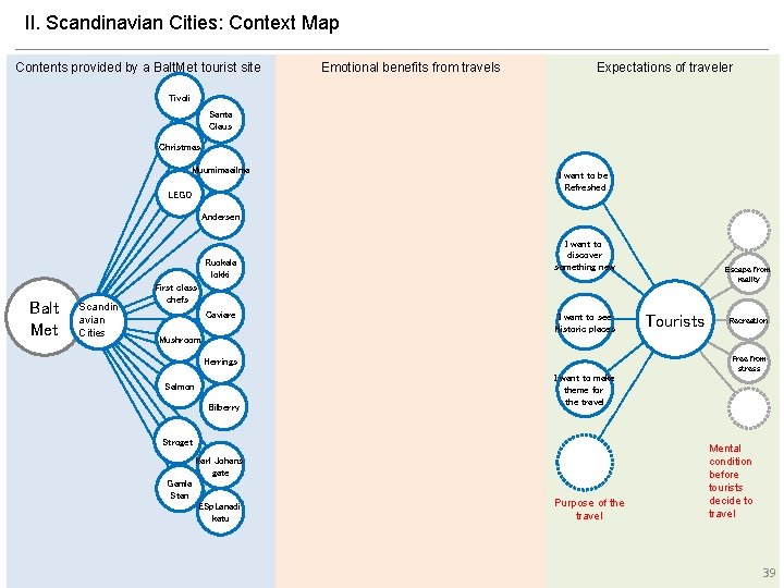 Il. Scandinavian Cities: Context Map Contents provided by a Balt. Met tourist site Emotional