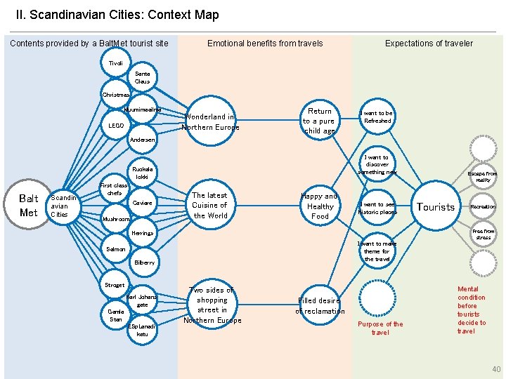 Il. Scandinavian Cities: Context Map Contents provided by a Balt. Met tourist site Emotional
