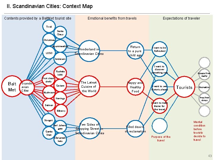 Il. Scandinavian Cities: Context Map Contents provided by a Balt. Met tourist site Emotional