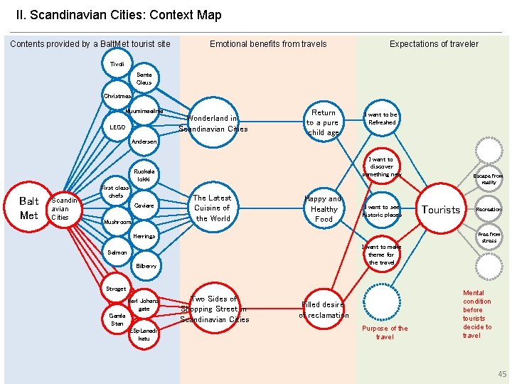 Il. Scandinavian Cities: Context Map Contents provided by a Balt. Met tourist site Emotional