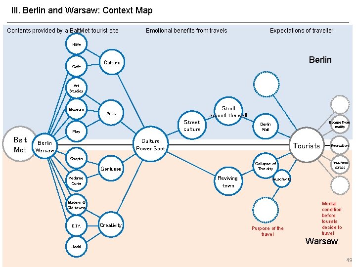 Ill. Berlin and Warsaw: Context Map Contents provided by a Balt. Met tourist site