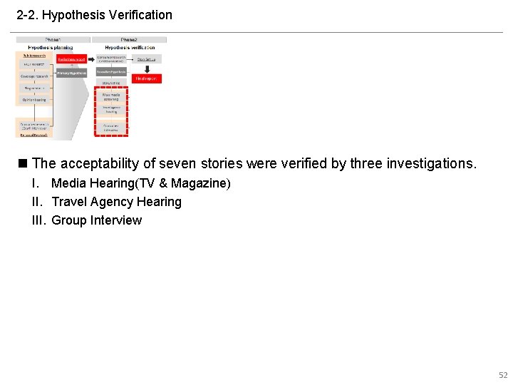 2 -2. Hypothesis Verification n The acceptability of seven stories were verified by three